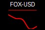 FOX-USD